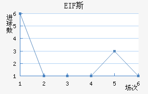 EIF˹