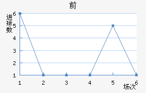 ˹ǰ