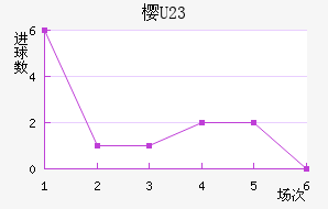 ӣU23