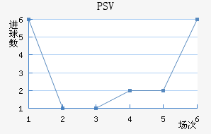 PSV½