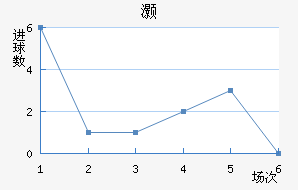 尲