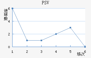 PSV½
