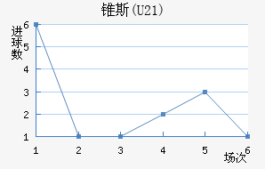 ׶˹(U21)