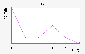ũ