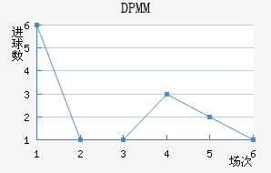 DPMM