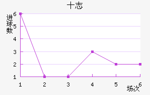 ʮ־