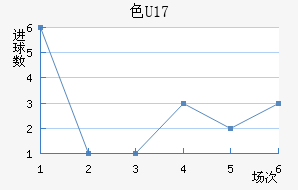 ɫU17