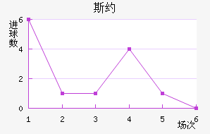 ˹Լ