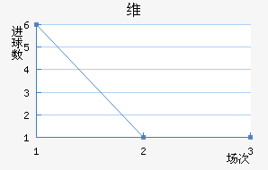 ά