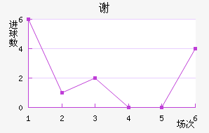 л