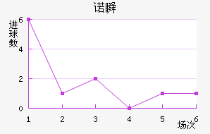 ŵ˲