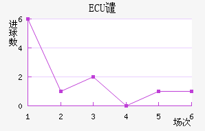 ECUǴ·ս