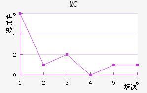 MC