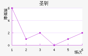 ʥն