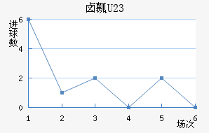 ±ȿU23