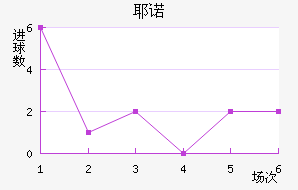 Үŵ½