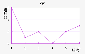 ʰ½
