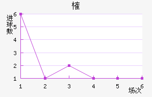 ȶ
