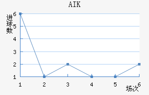 AIK ɽ
