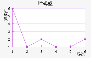 ɶķյ½