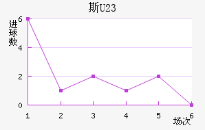 ˹ά(U23)