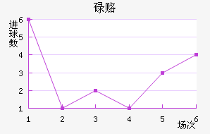 µ¸