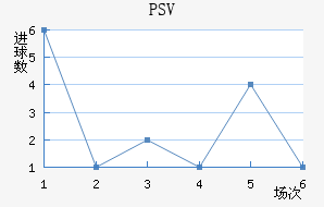 PSV½