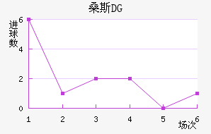 ɣ˹DG