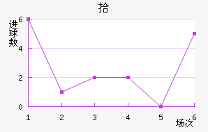 ʰ