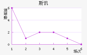 ˹Ѷ½
