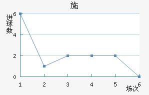 ʩ