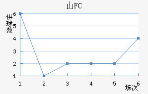 ɽFC