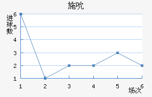 ʩ˱