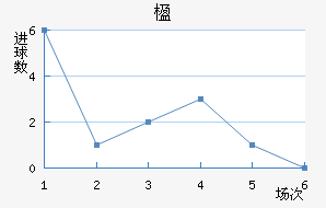 麽
