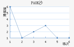 PAOKɳ