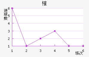 ȶ