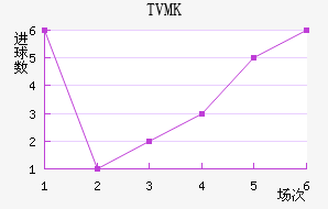 TVMKֽ