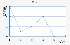 MTZս