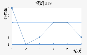 ҺķU19