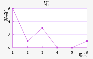 ŵ