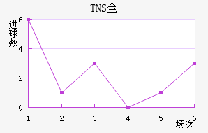 TNSȫ