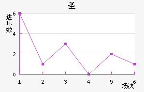 ʥ