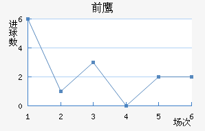 ǰ֮ӥ