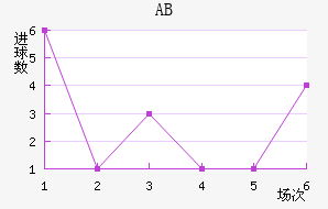 ABɪ