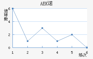 AEKŵ