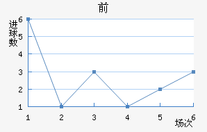 ǰ