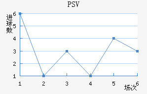 PSV½