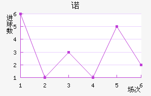 ŵ