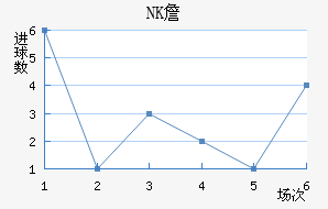 NKղ