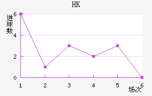 HKָ